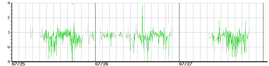image graph