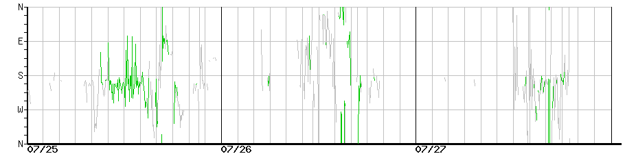 image graph