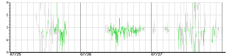 image graph