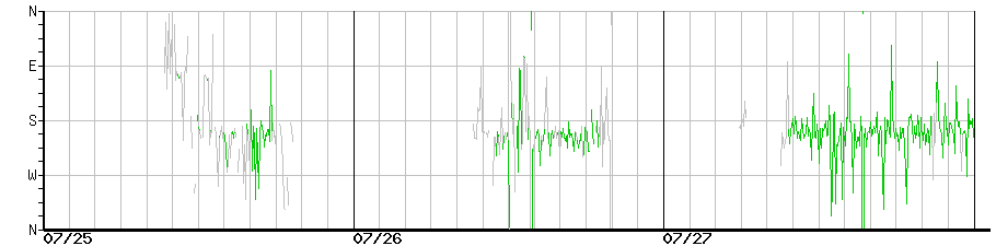image graph