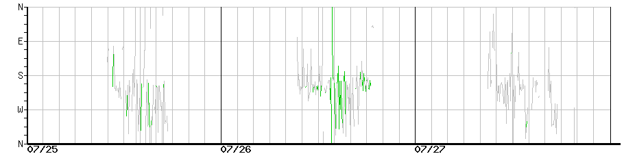 image graph
