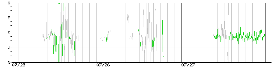 image graph