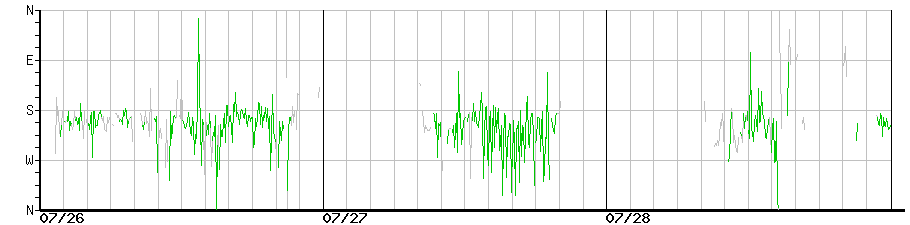 image graph