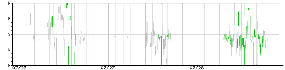 image graph