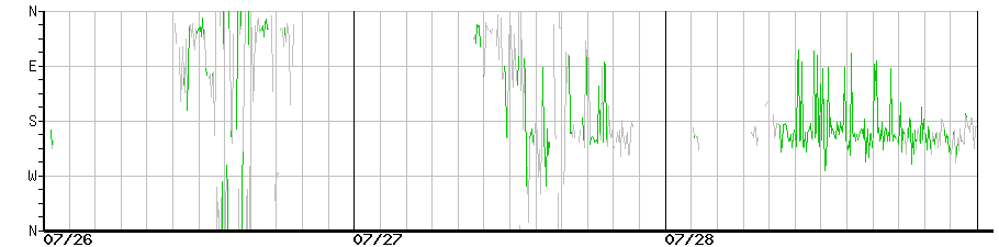image graph