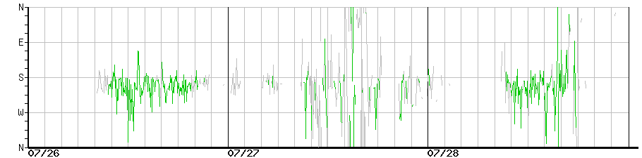 image graph