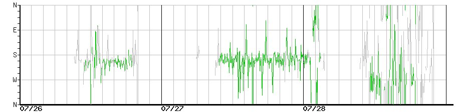image graph