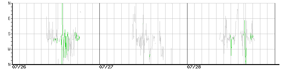 image graph