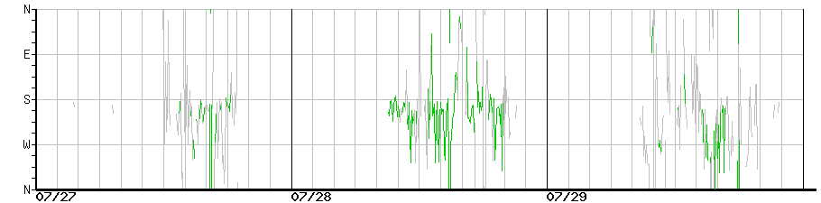 image graph
