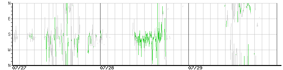 image graph