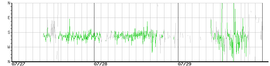 image graph
