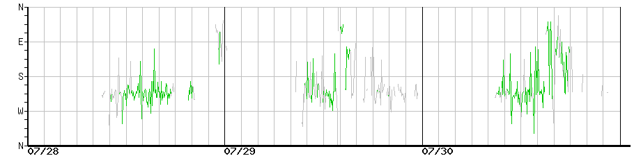 image graph