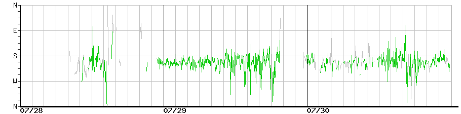 image graph