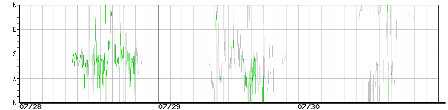 image graph