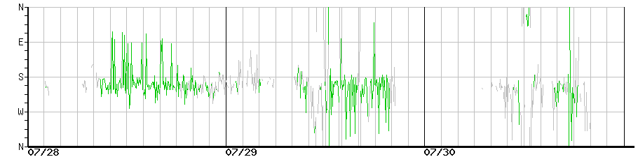 image graph