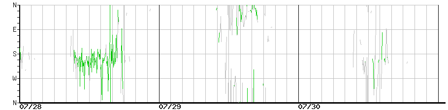 image graph