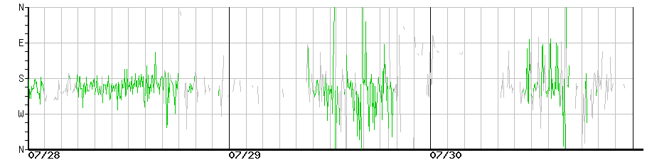 image graph