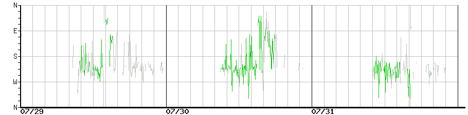 image graph