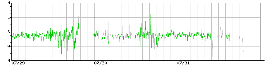 image graph