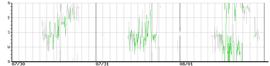 image graph