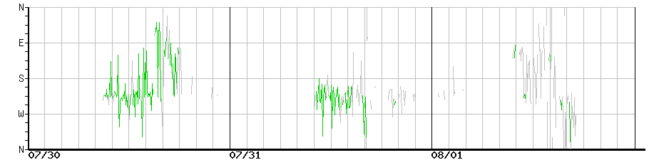 image graph