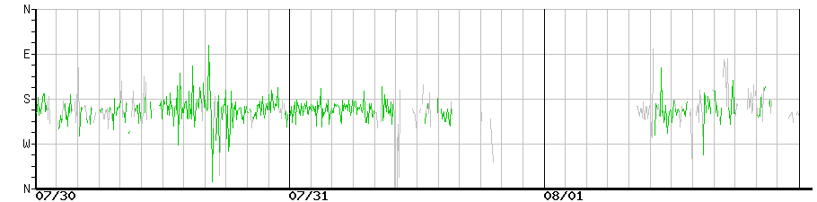 image graph