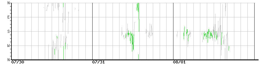 image graph