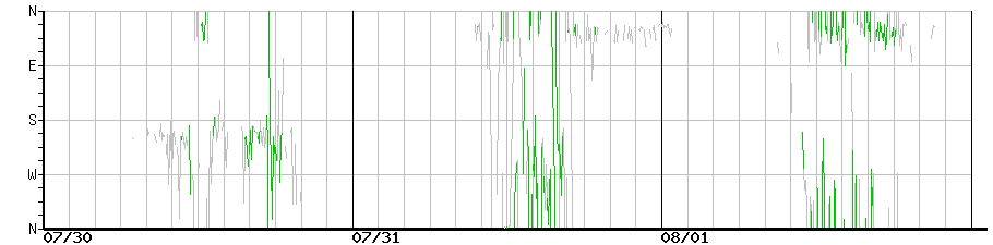 image graph