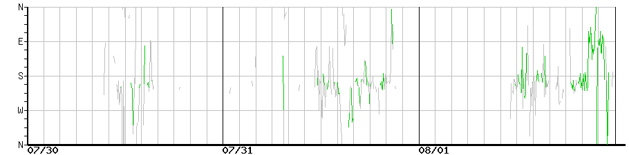 image graph