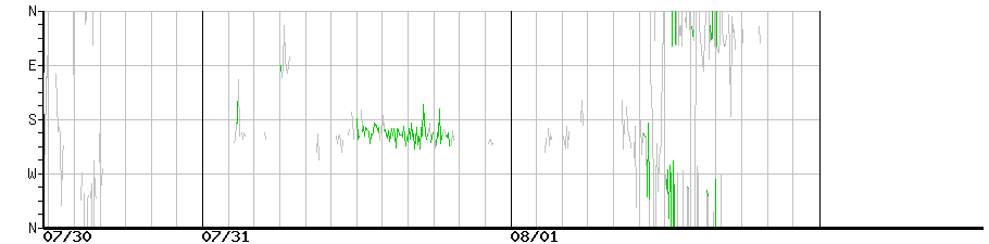 image graph