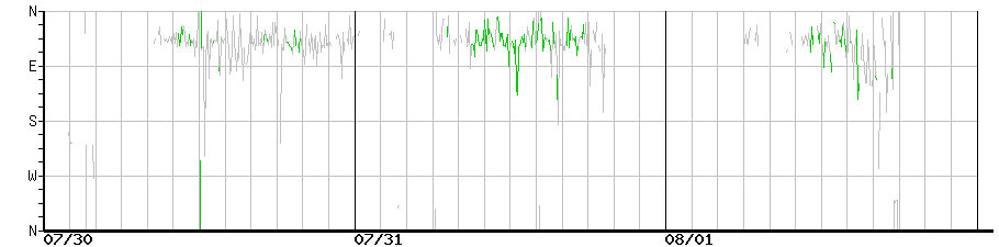 image graph