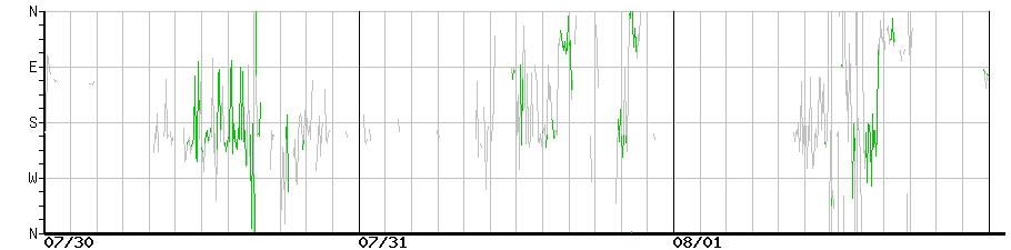image graph
