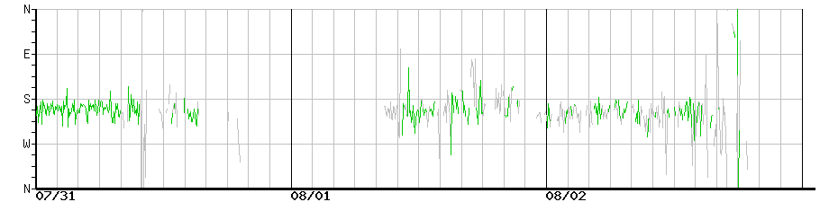 image graph