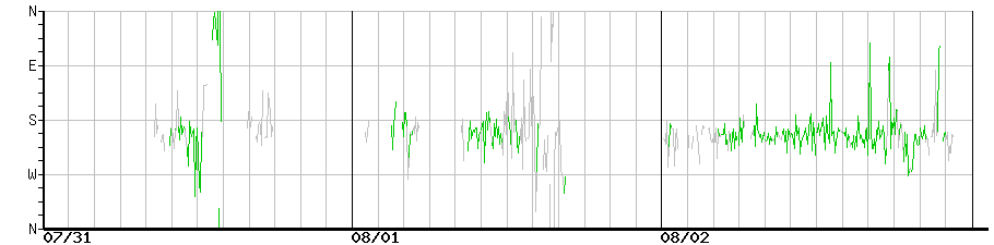 image graph