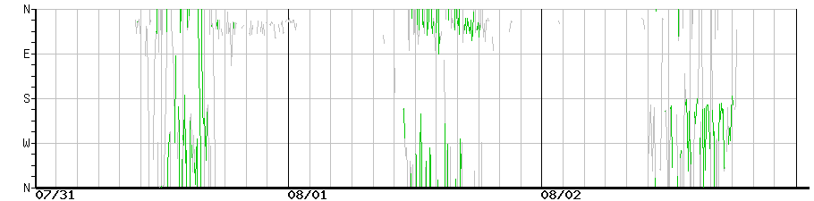 image graph