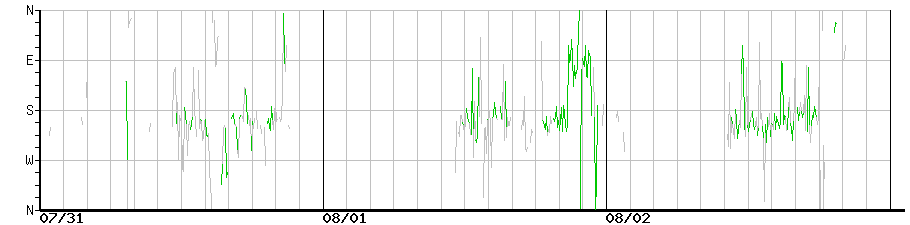 image graph
