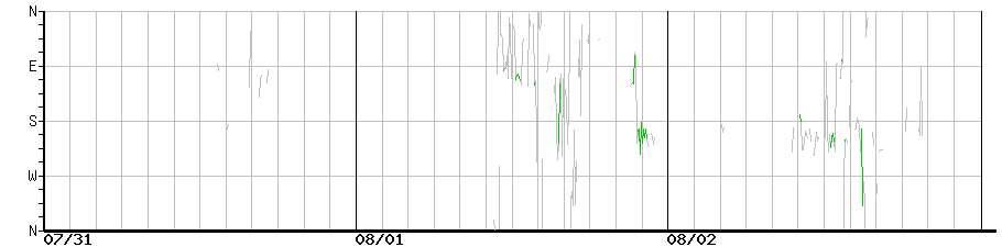 image graph