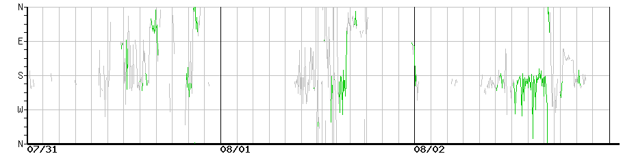 image graph