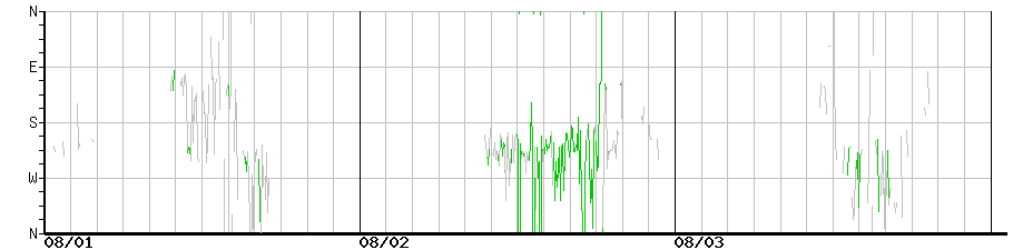 image graph