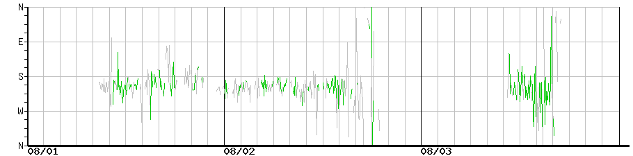 image graph