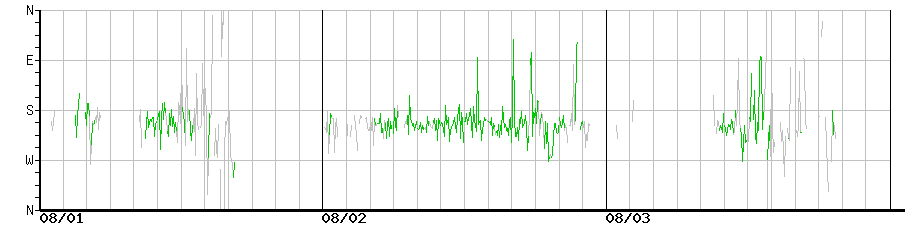 image graph