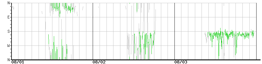 image graph