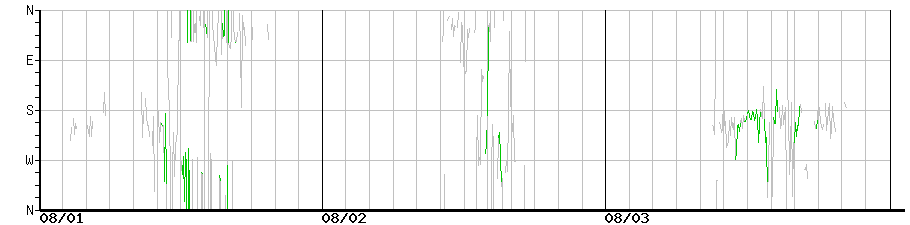 image graph