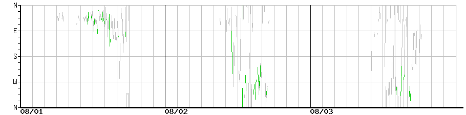 image graph