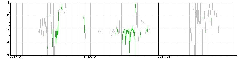 image graph
