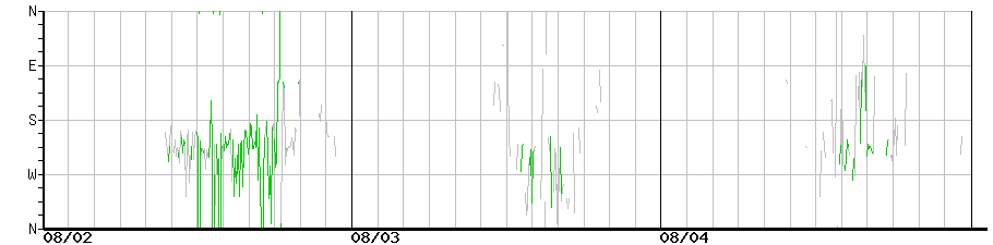 image graph