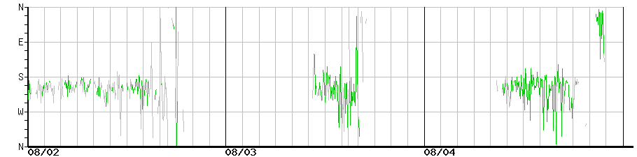 image graph