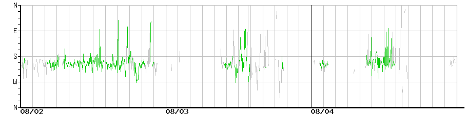 image graph