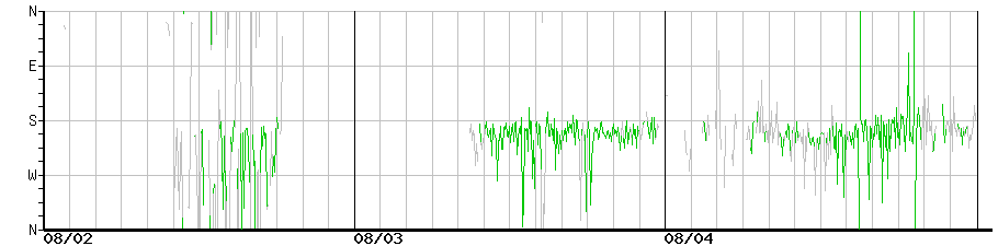 image graph