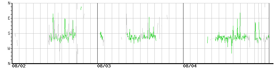 image graph